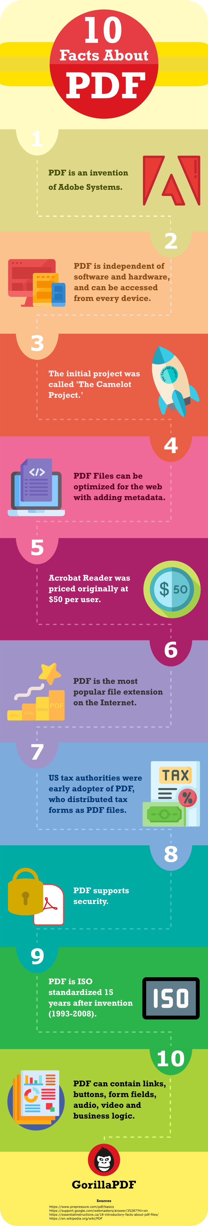 Infographic - 10 facts about PDF
