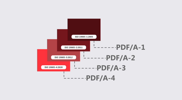 PDF/A Family